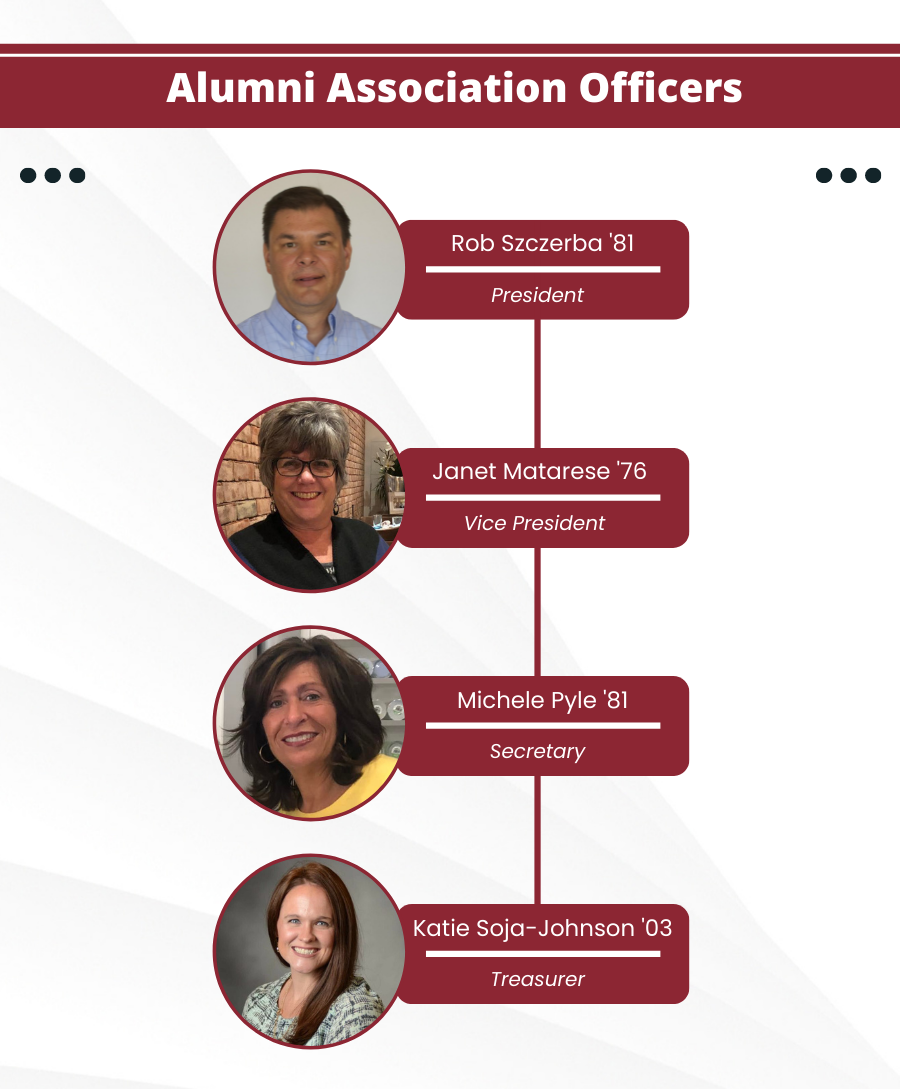 A diagram of the alumni association officers