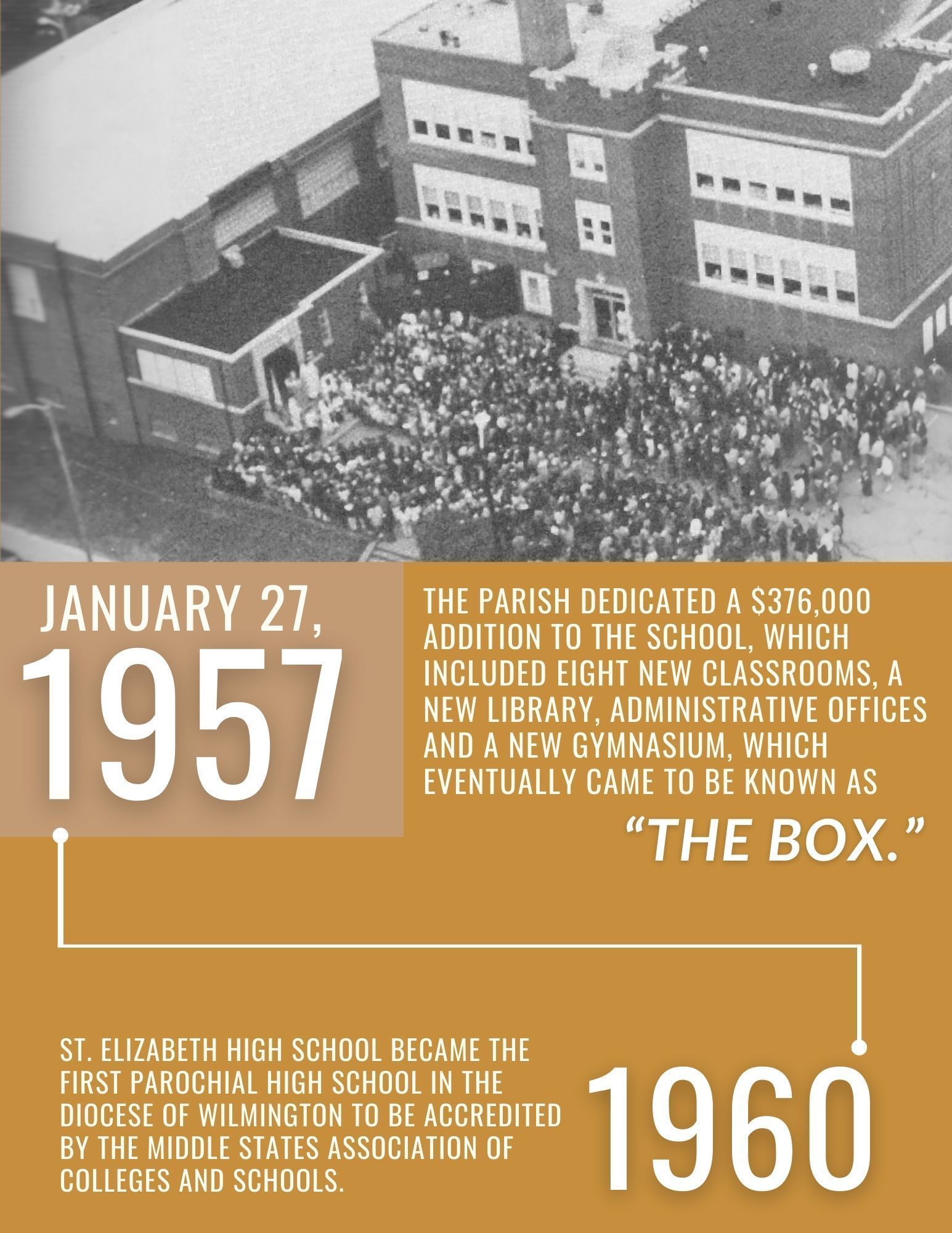 A poster that says the box on it