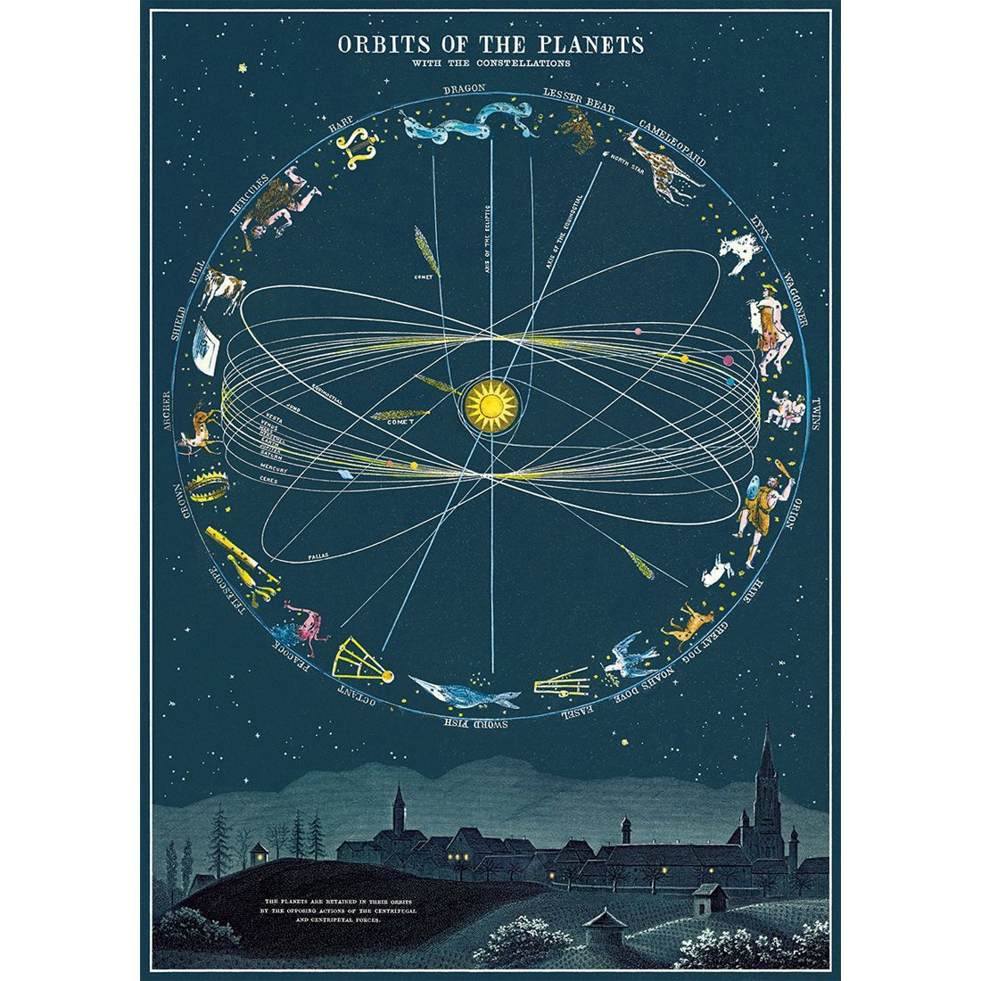 Poster com orbitas de planetas da Cavallini