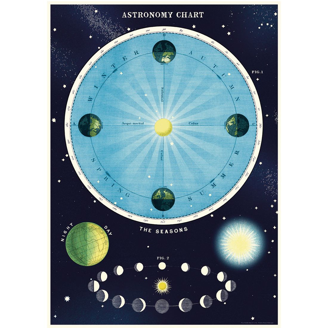 Poster Astronomy Chart da Cavallini