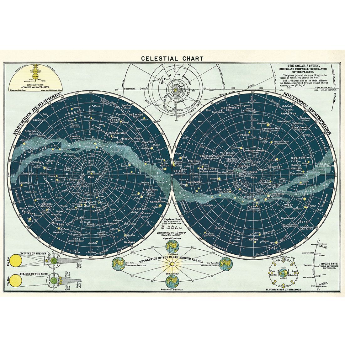 Poster Celestial Chart da Cavallini