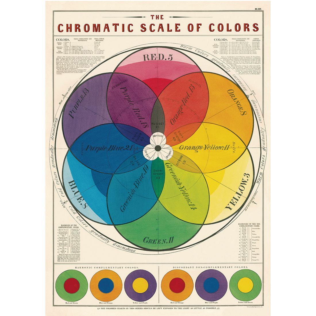 Poster Vintage Chromatic Scale of Colors da Cavallini