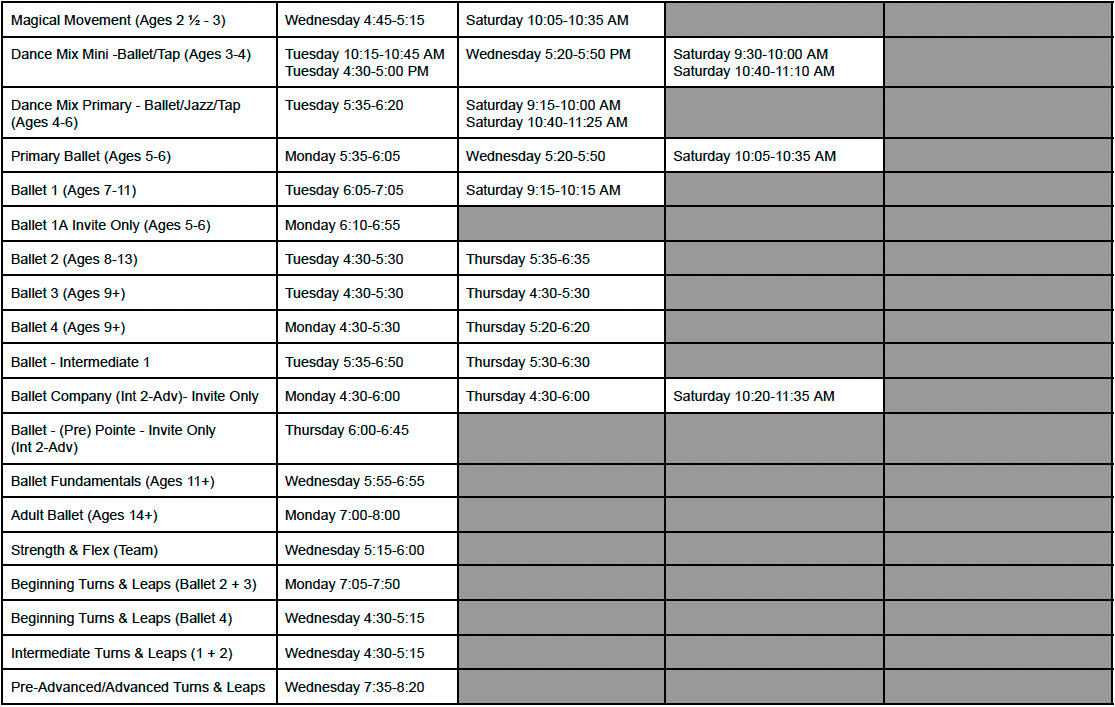 A table with a lot of numbers on it