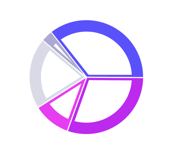 Grafico a torta che indica le percentuali dei prodotti che escono dalla ditta Centerbox