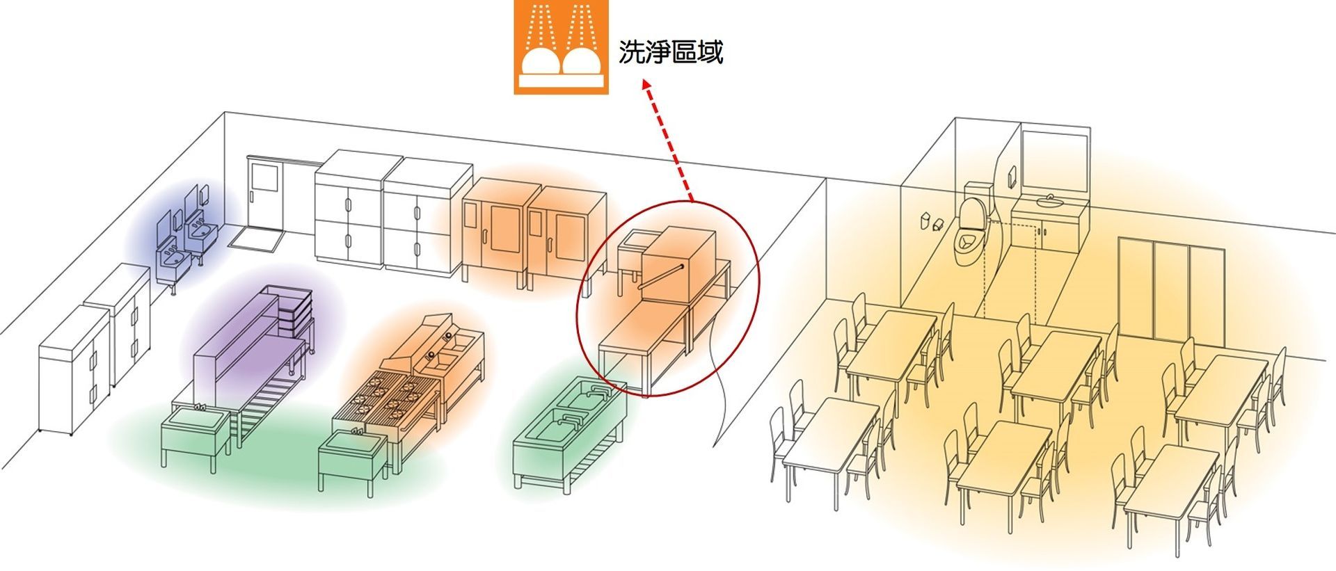 洗滌區域洗浄エリア