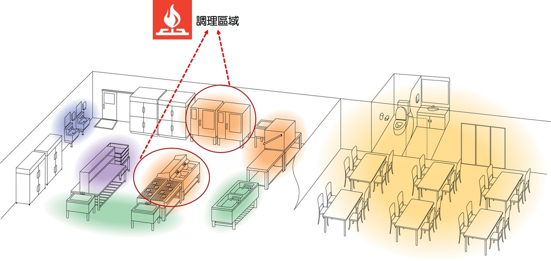 調理區域調理エリア