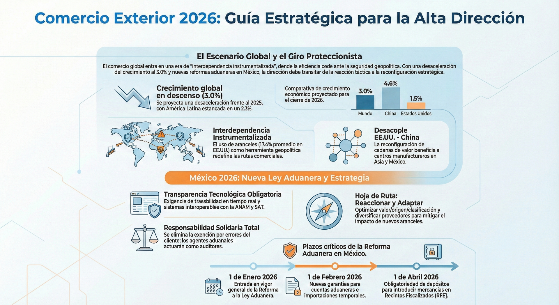 guia de comercio exterior