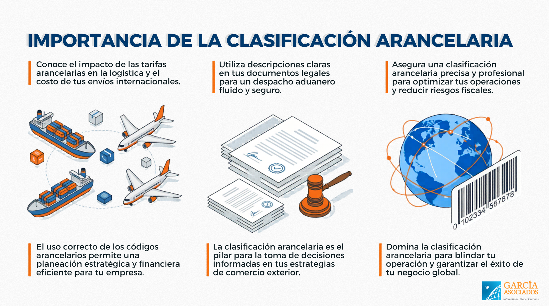 Importancia de la clasificación arancelaria. Infografía. García y Asociados. 