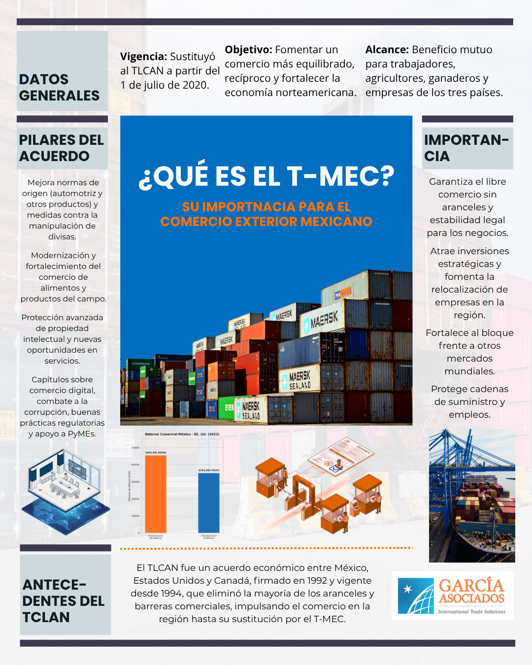 Infografia explicativa sobre qué es el TMEC