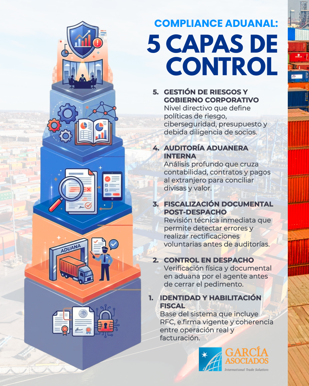 Compliance aduanal 5 capas