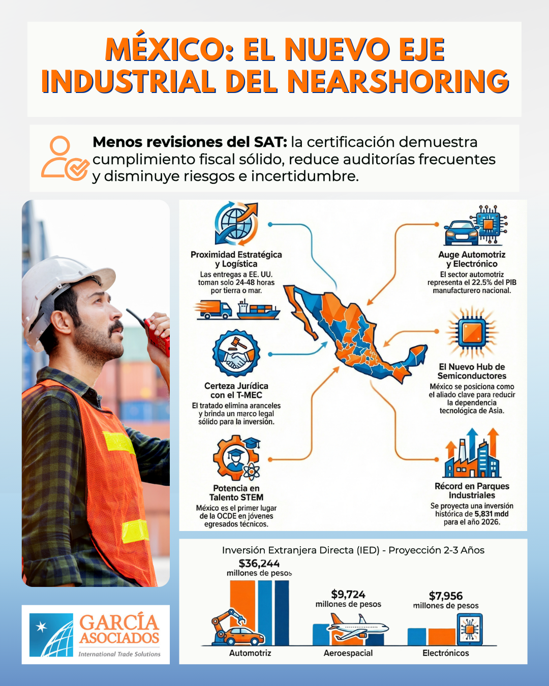Nearshoring en México