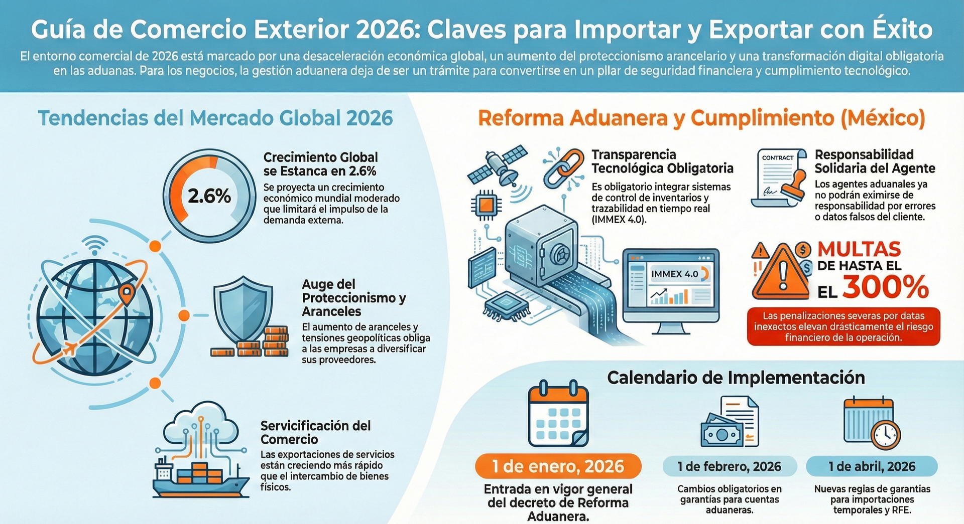 guia de comercio exterior 2026