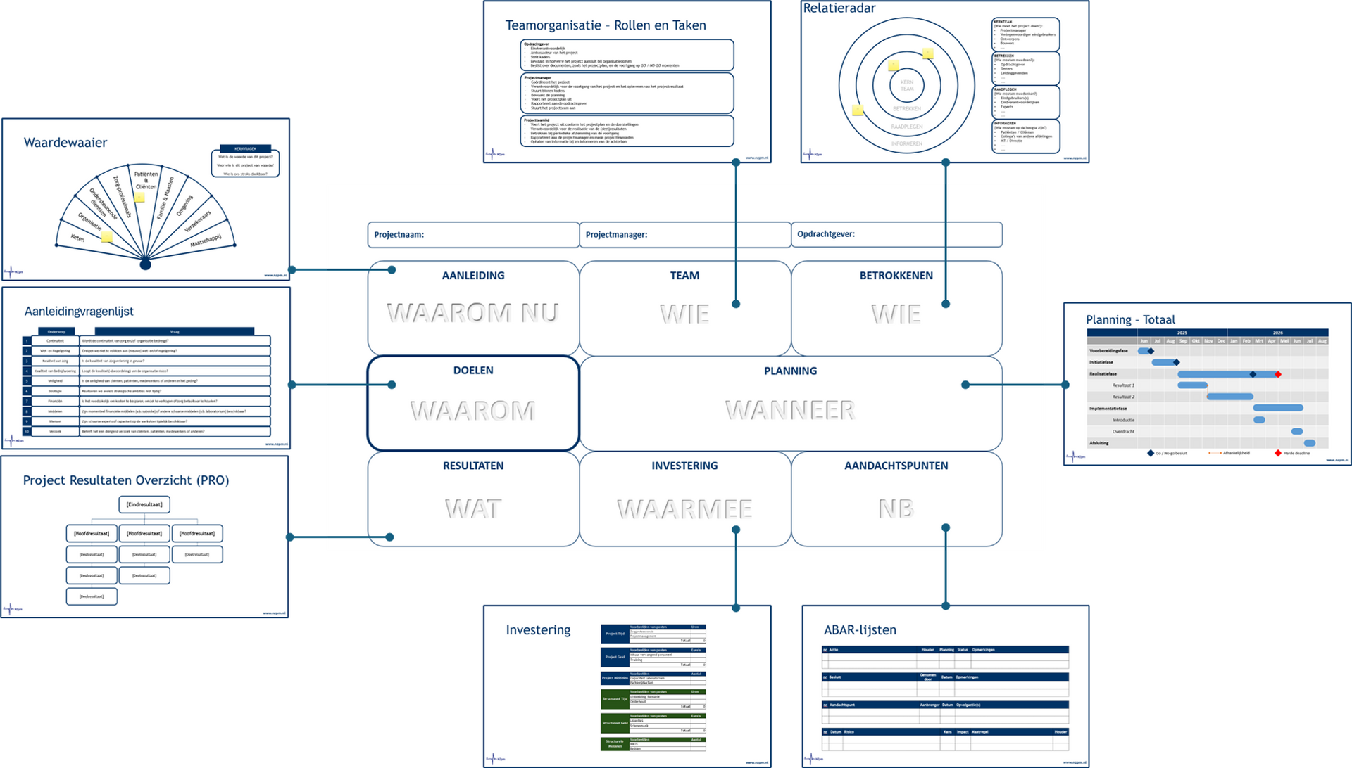 Doelen, activiteiten en tijdlijn, met ondersteunende documenten.