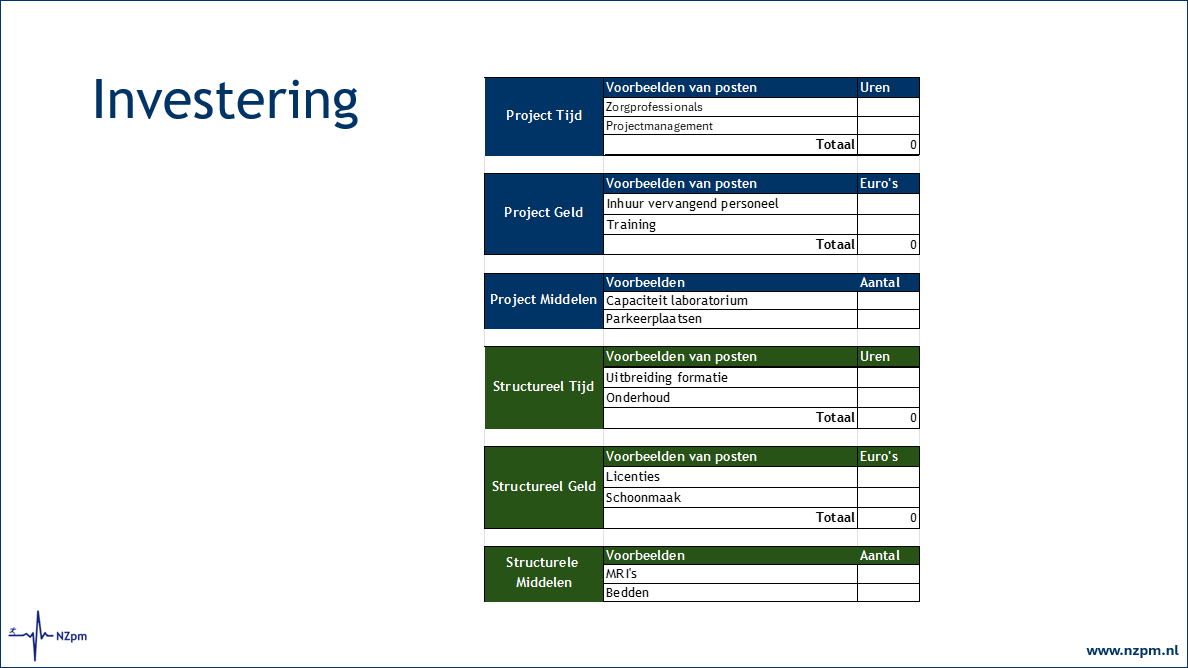 De tabel met het investeringsoverzicht, in blauw en groen, toont projecten met beschrijvingen en de status 