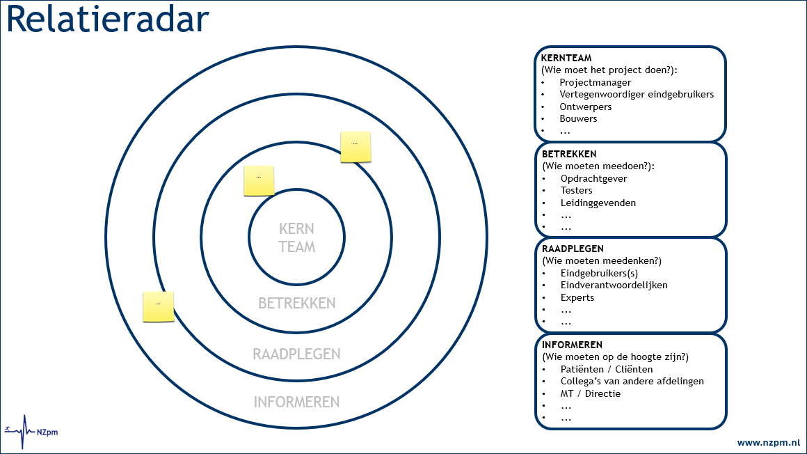 Relatieradar-diagram