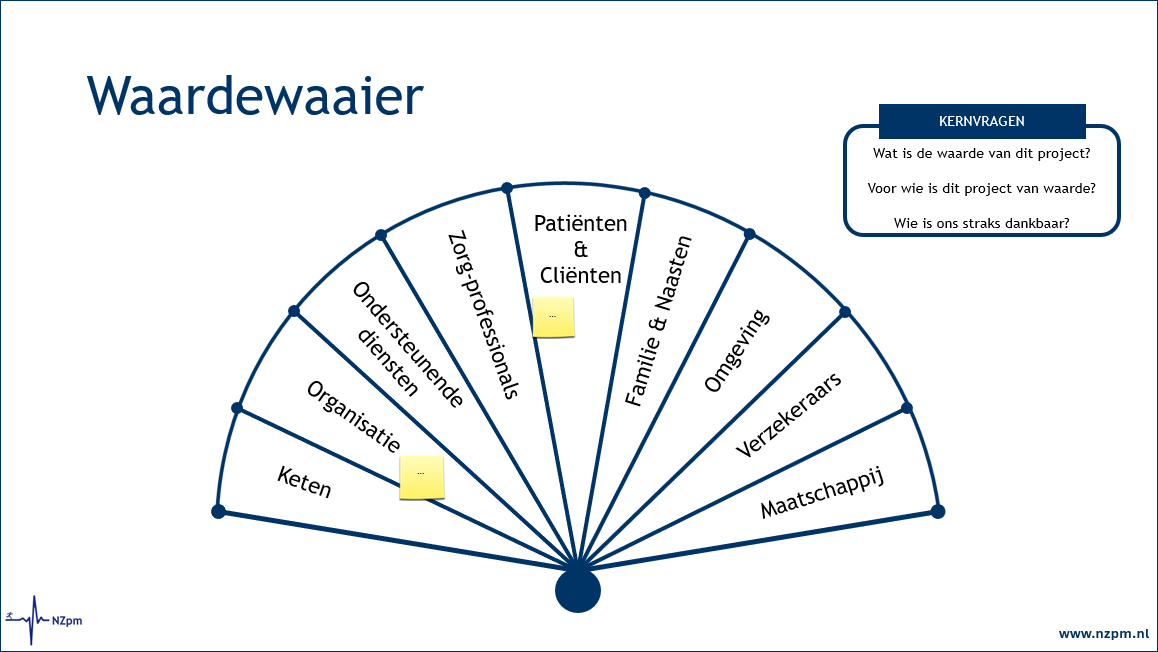 Een waardenwiel, waarop een lijst met waarden zoals 'Enthosiasme' en 'Resultaat' wordt weergegeven.