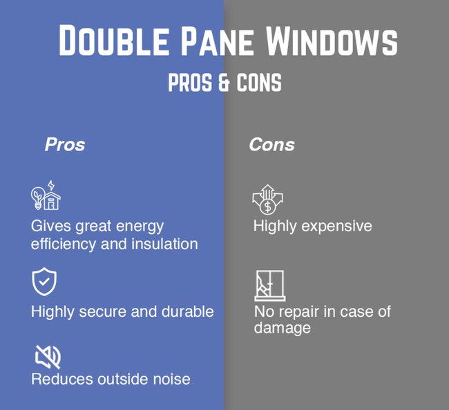 Infographic listing pros and cons of double pane windows. Blue and grey background, text and icons.