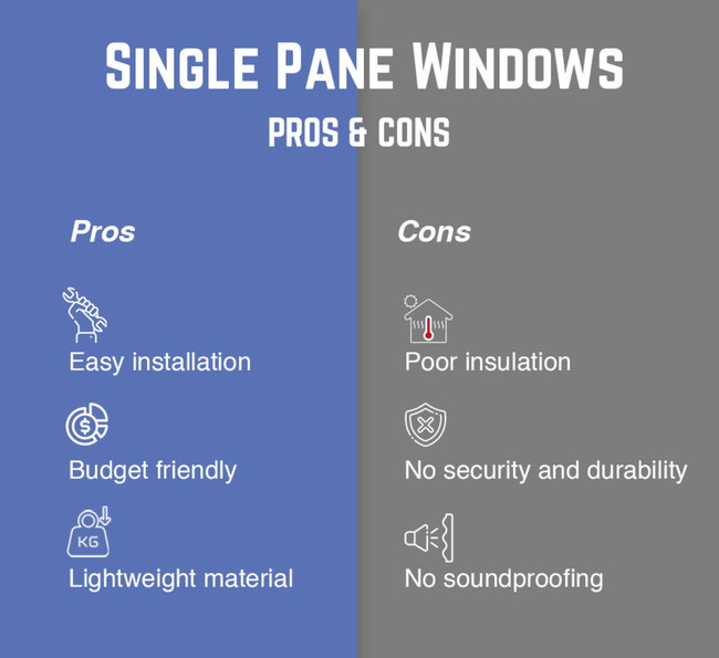 Infographic listing pros and cons of single-pane windows.