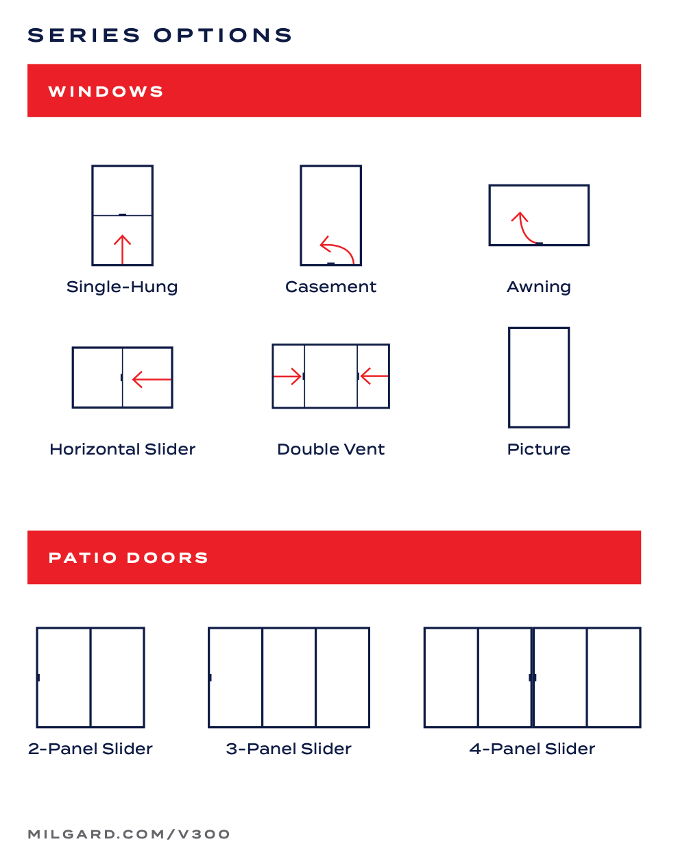 There are many different types of windows and patio doors.