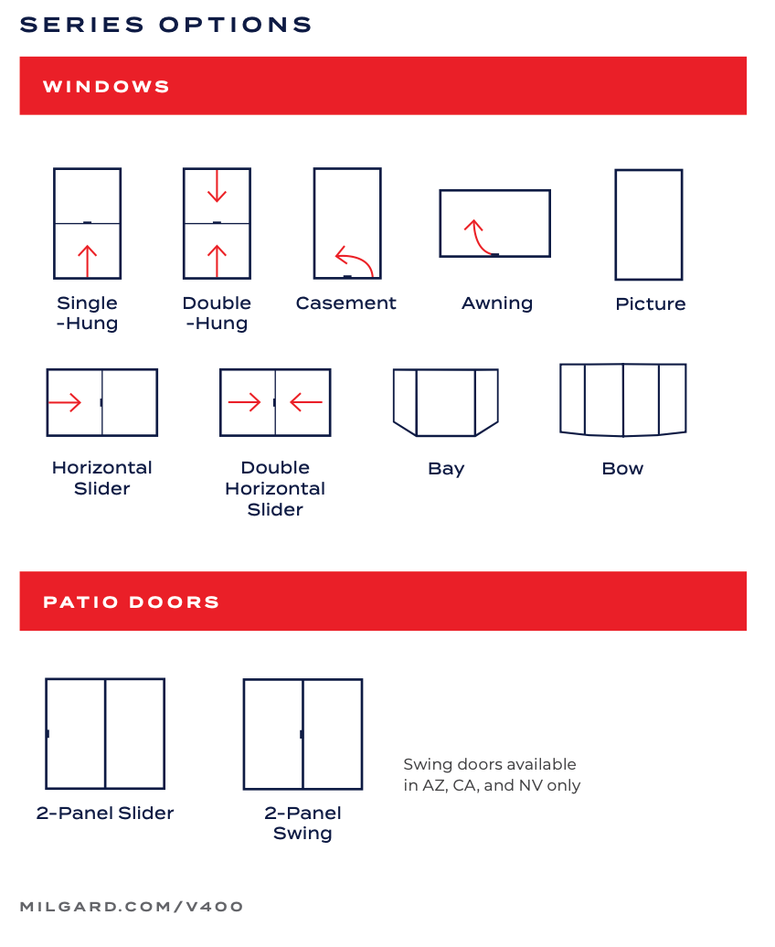 A poster showing different types of windows and doors