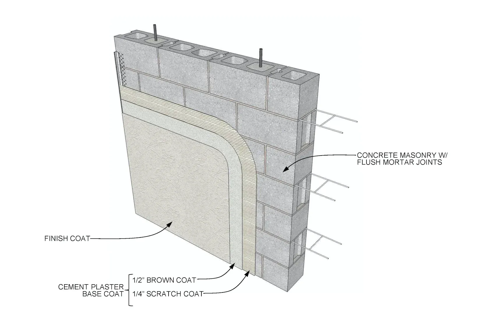 Two Coats - Stucco on Block