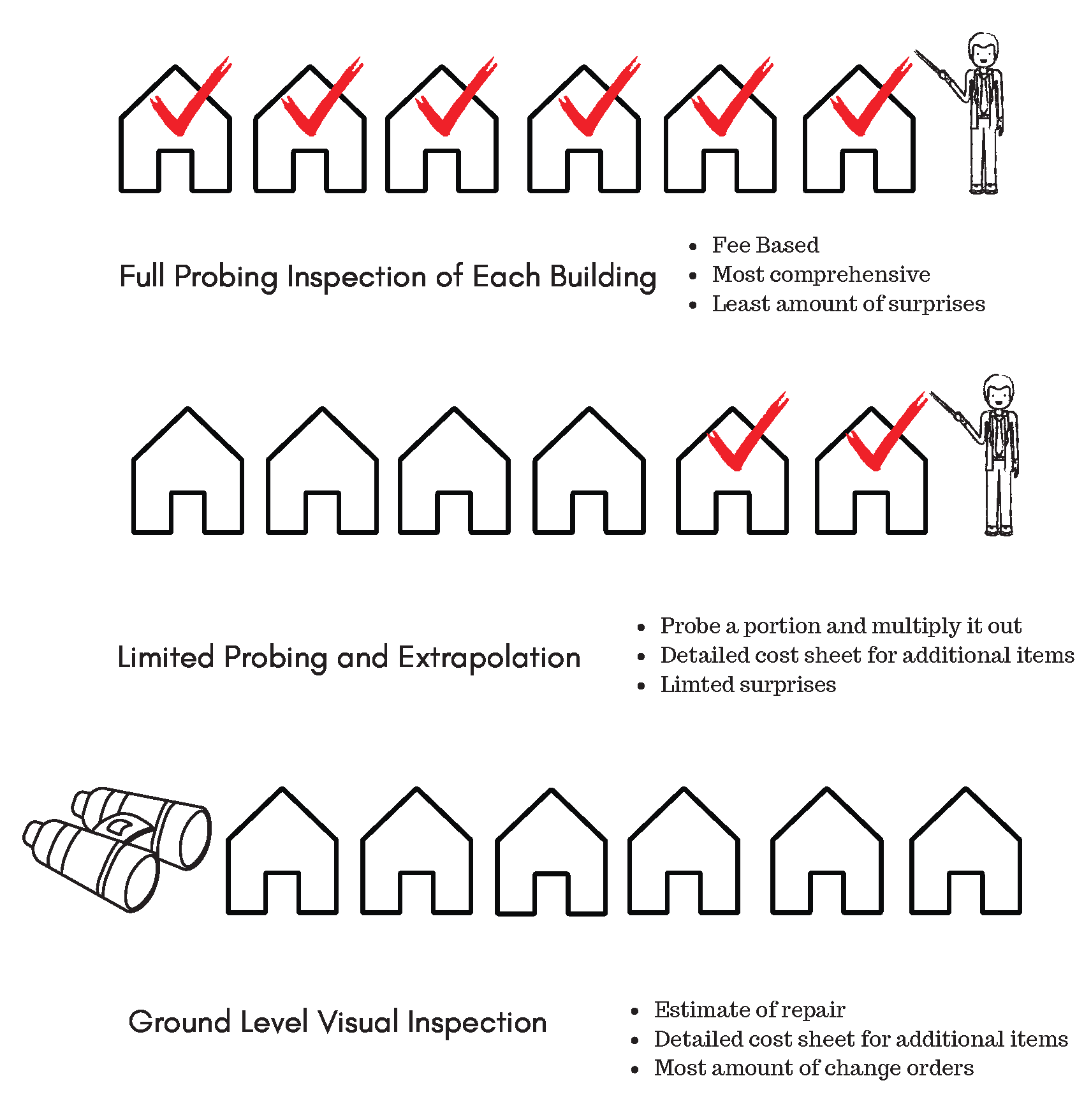 Different Types of Wood Inspection