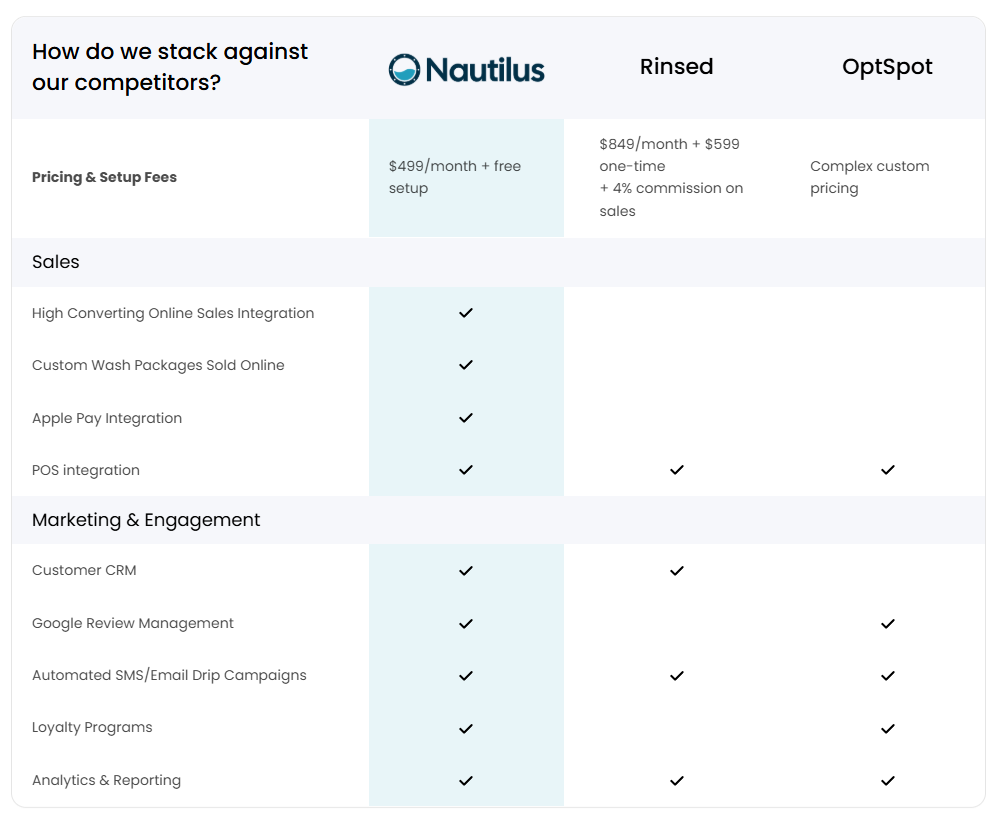 Nautilus CRM carwash membership benefits 