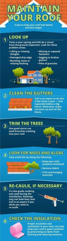 A poster explaining how to maintain your roof.