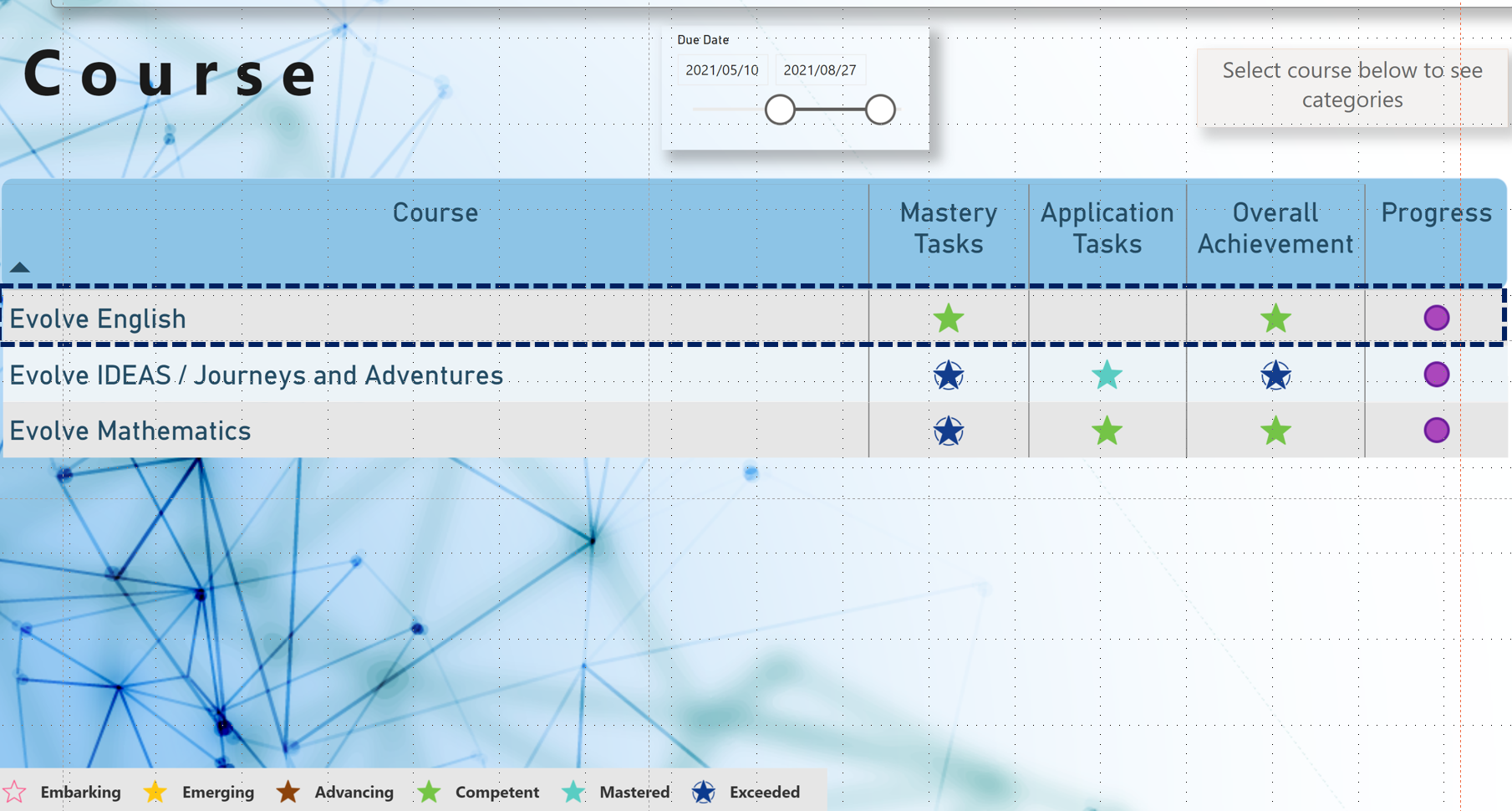 A computer screen shows a list of courses and their progress