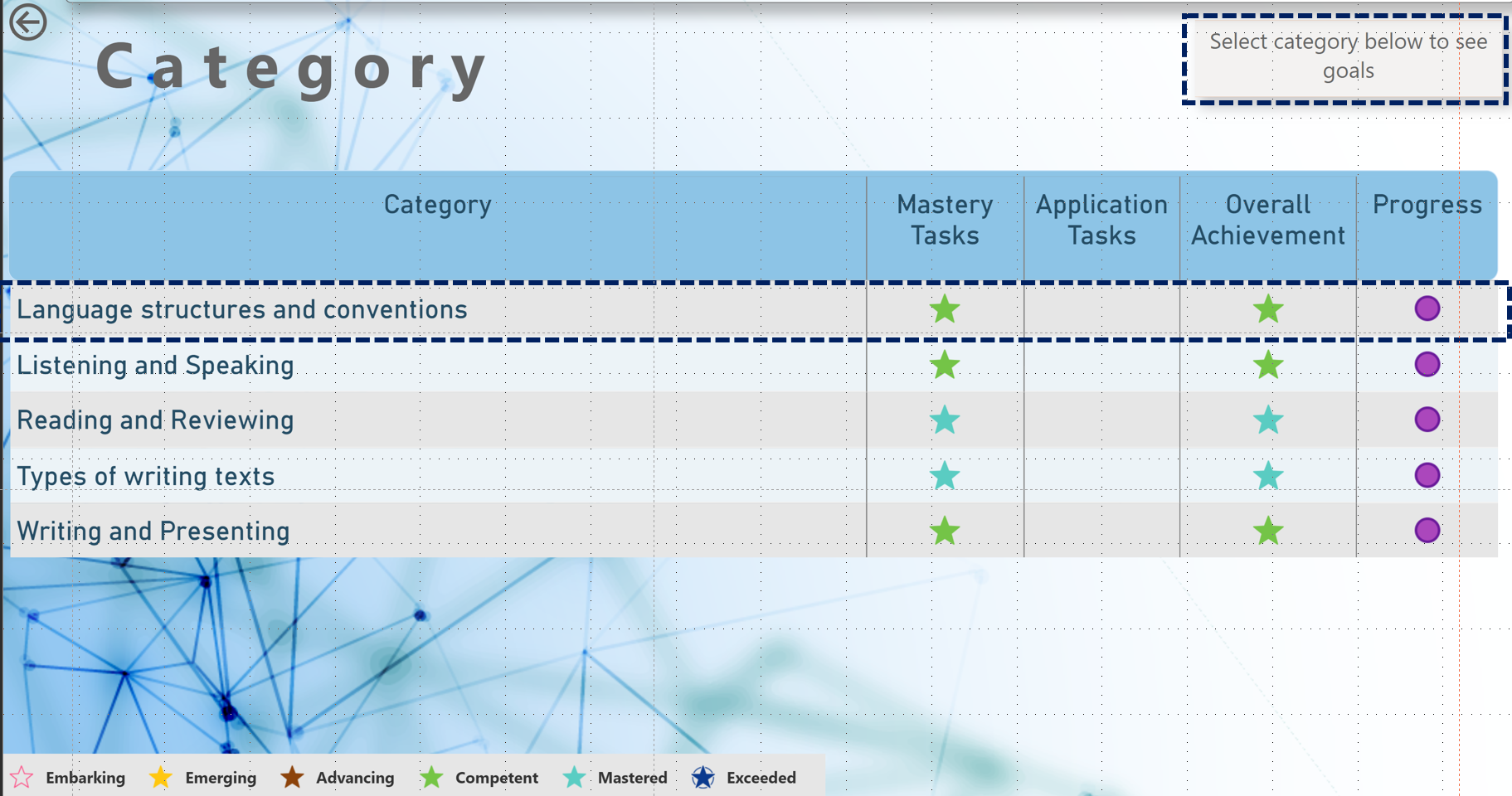 A computer screen shows a list of different categories