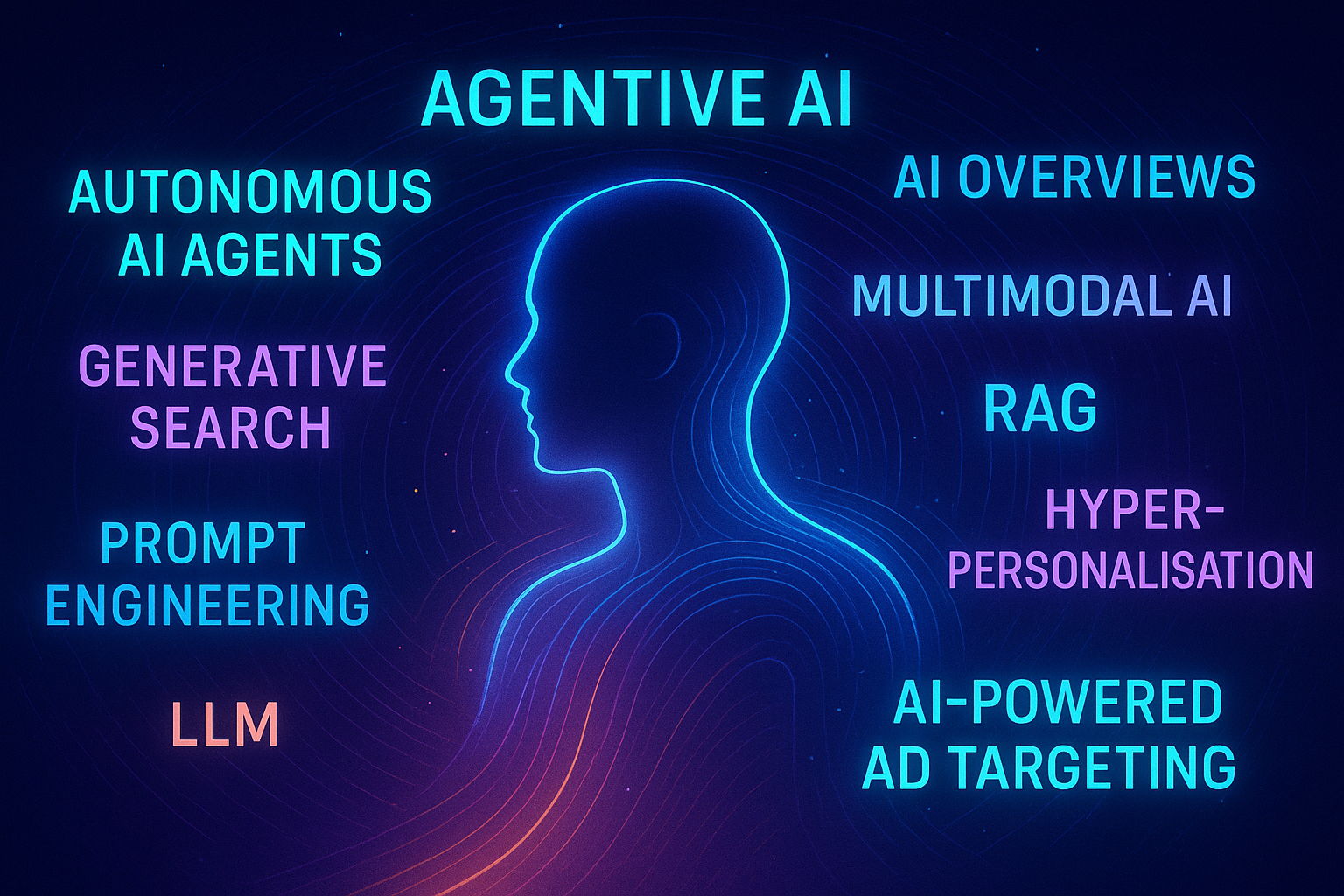 glossary of AI terms 2025