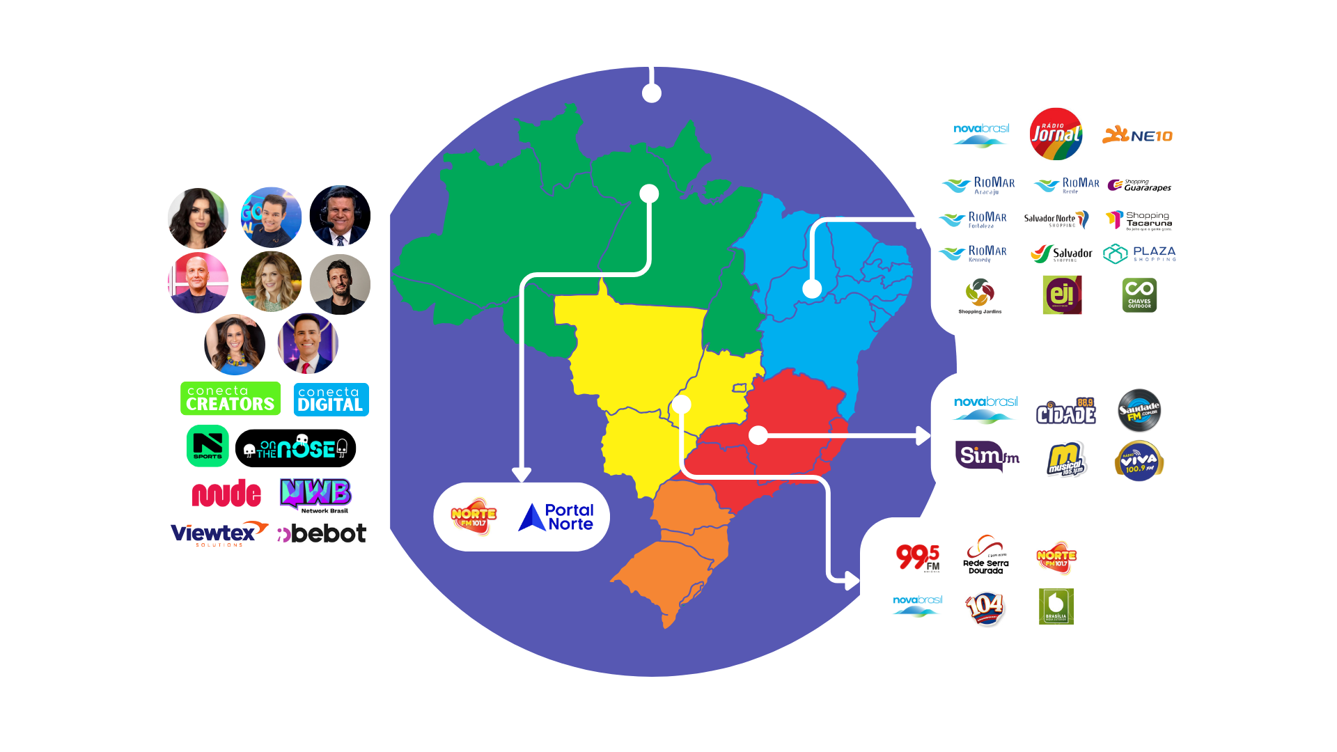 Mapa de Parceiros SCC Conecta