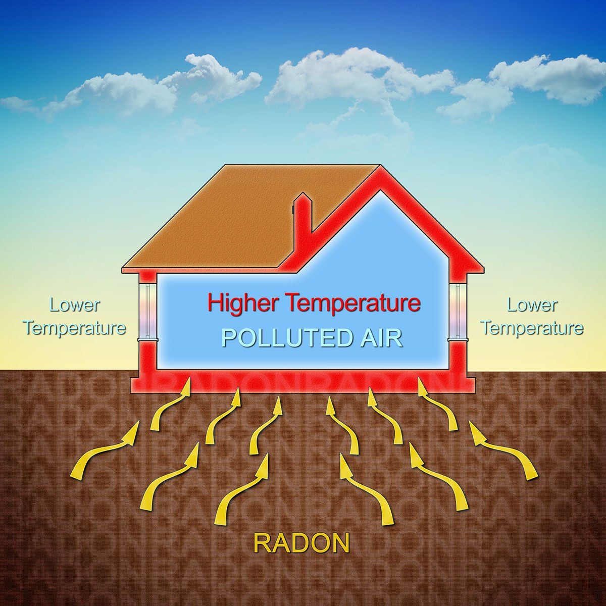 Radon problem