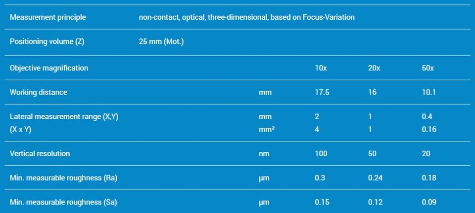 Alicona IF Profiler – Zeppelin Metrology SL