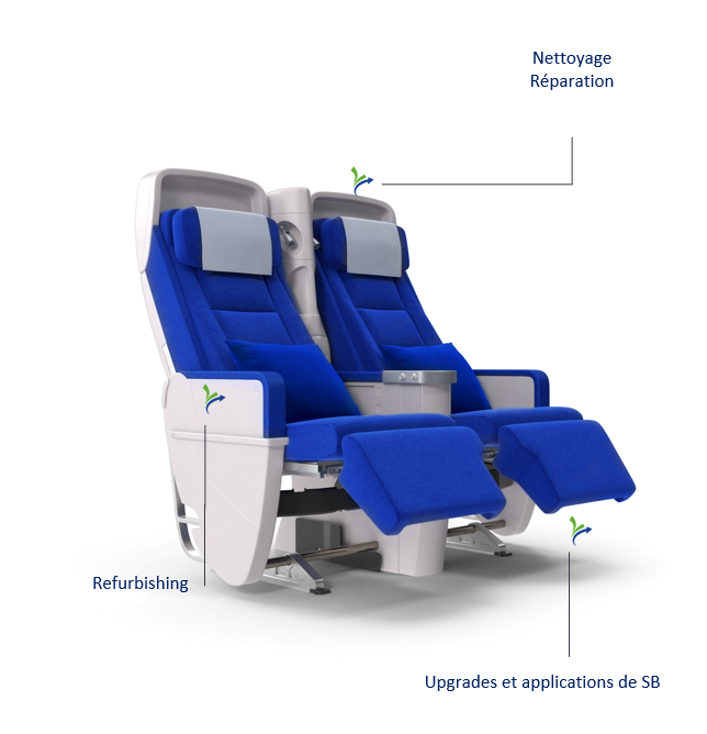 Sièges d'avion bleus avec repose-pieds,