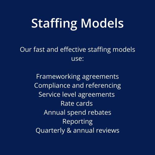 Staffing Models. Our fast and effective staffing models use:  Frameworking agreements Compliance and referencing Service level agreements  Rate cards  Annual spend rebates Reporting Quarterly & annual reviews