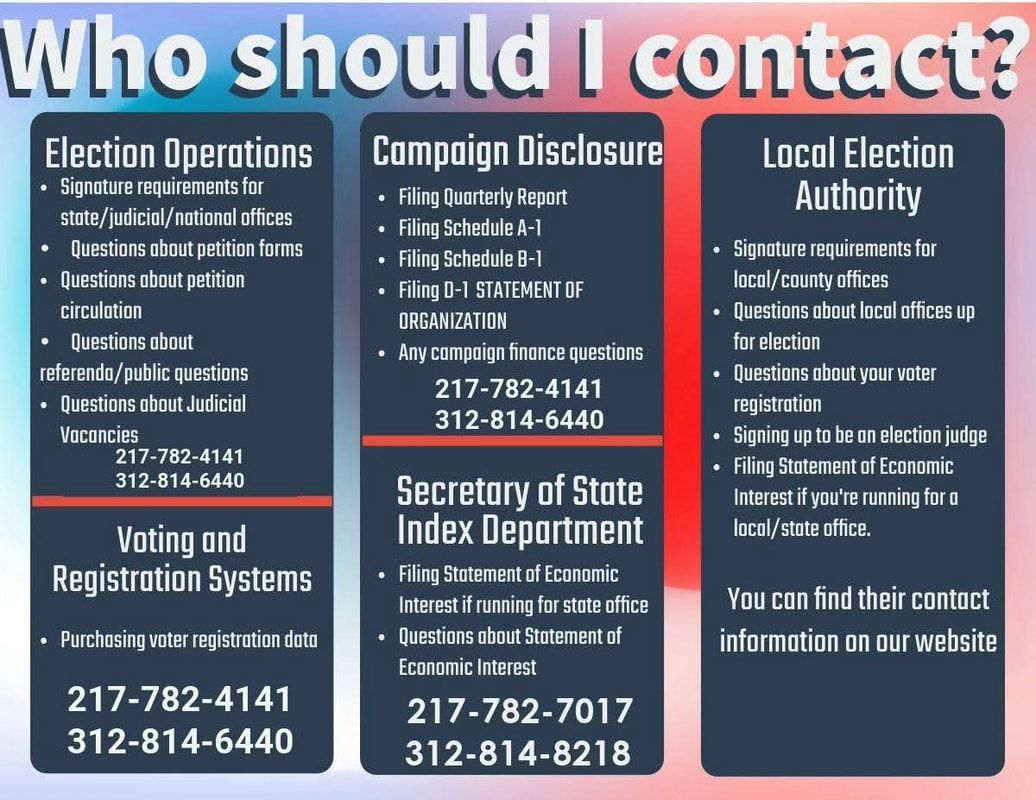 Infographic titled “Who should I contact?” with three dark blue election contact panels and phone numbers.