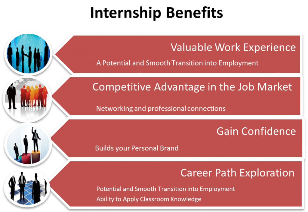 Infographic titled “Internship Benefits” with four red arrows listing work experience, job market advantage, confidence, and career exploration
