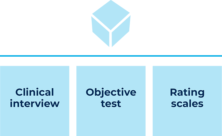 A diagram of a clinical interview objective test and rating scales