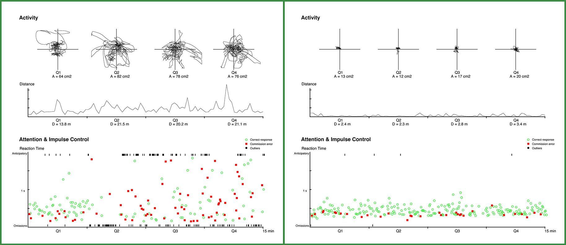 A couple of graphs with a green border on them