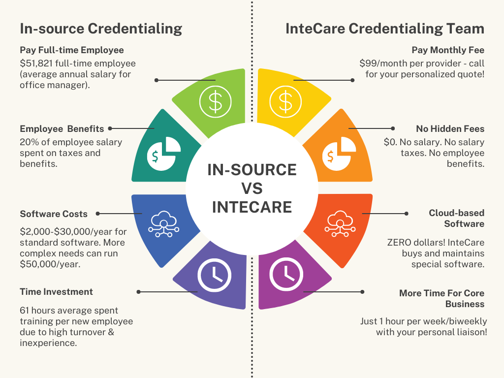 In-source vs Outsource Credentialing