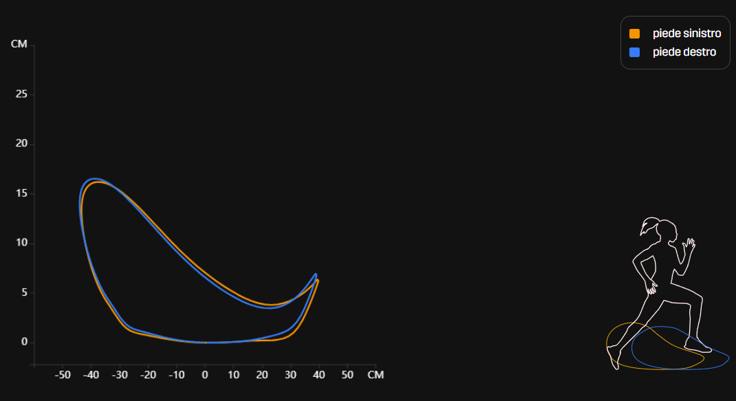 analisi dati running