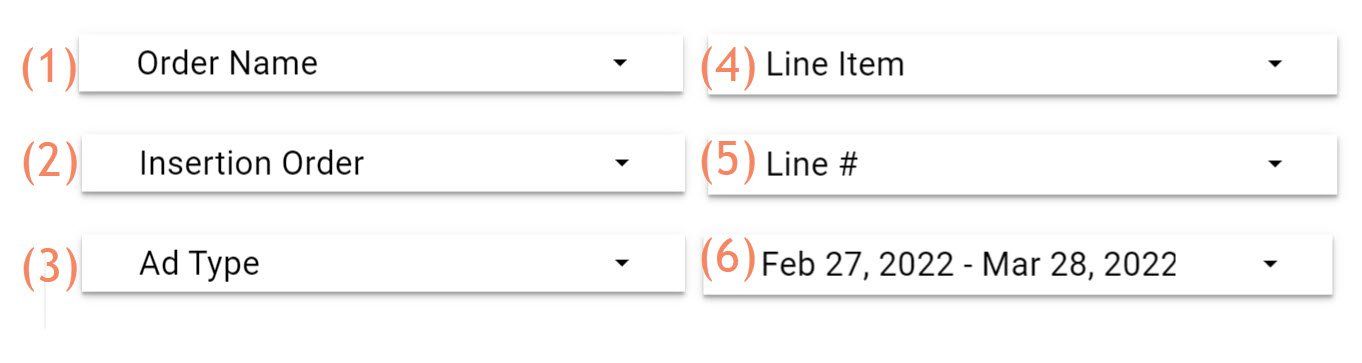 our conversion reports allow you to filter to fine-tune