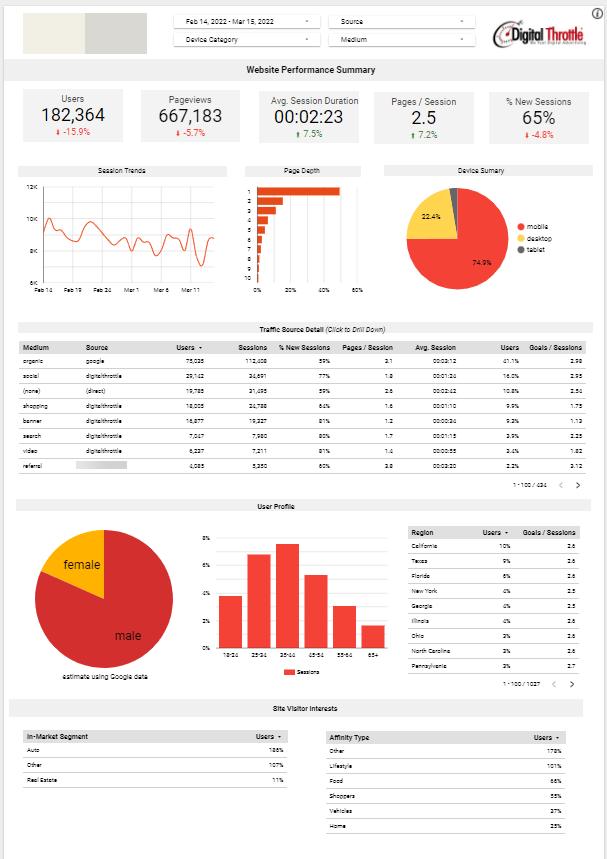 google analytics 4 website traffic dashboard using google data studio