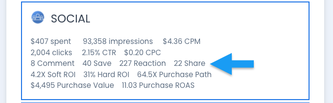 reporting of social media engagement metrics