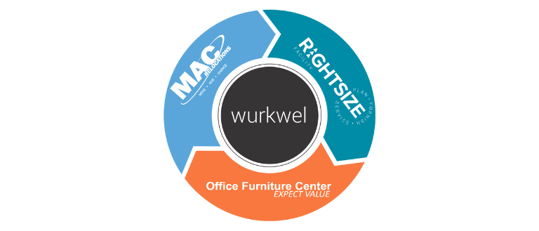 wurkwel