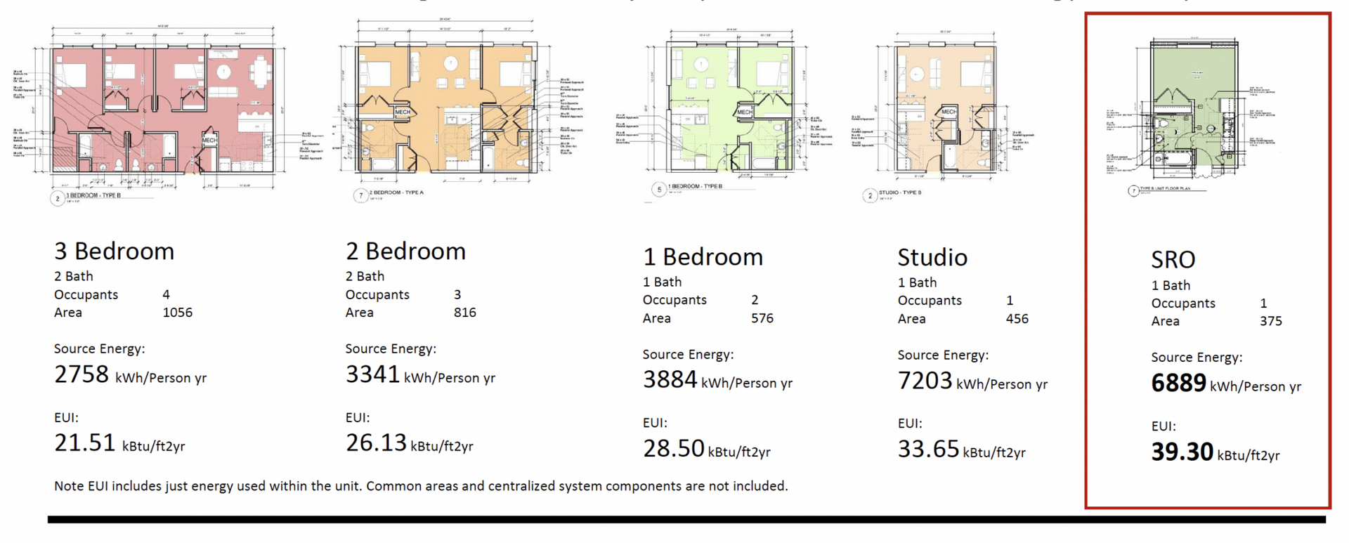 A drawing of a house with various floor plans