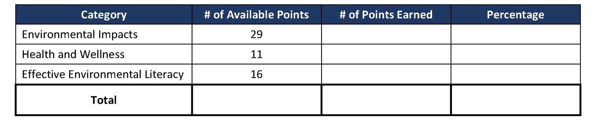 A table showing the number of people in each category