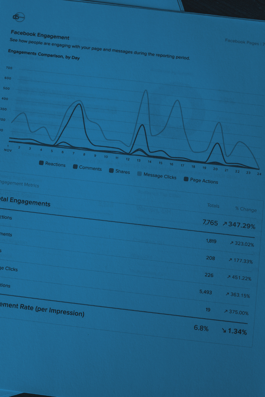 Social Media Data