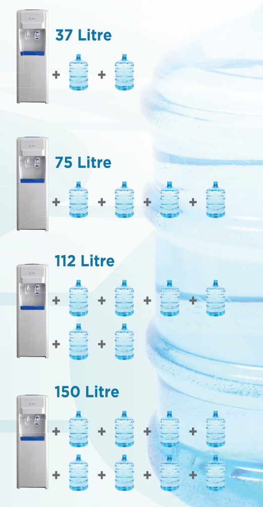 Available water dispenser packages from Riverwalk Water, Rosslyn, Pretoria.